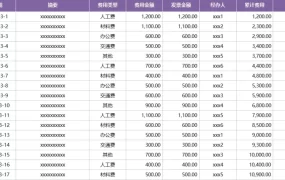 安全生产月培训PPT模板,内容丰富完整,拿来就用