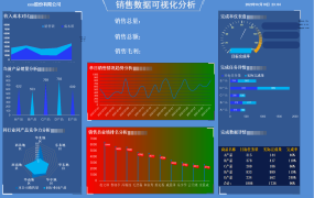 EXCEL销售数据可视化分析模板：洞察趋势，优化业绩【1257】