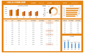 EXCEL销售数据日报表模板，数据分析神器，助您提升业绩【1258】