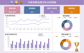 EXCEL月度销售业绩对比分析图【1259】