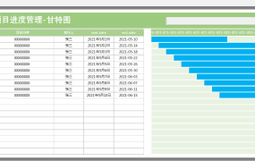 EXCEL项目进度甘特图：项目进度管理的视觉化助手【1244】