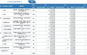 强化红线意识员工安全培训PPT模板，内容完整，拿来就用
