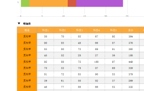 医学专业毕业答辩PPT模板，内容完整，框架清晰