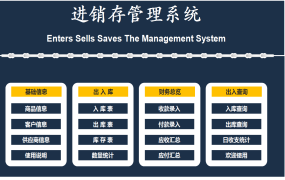 EXCEL销售分析智能看板：洞察销售数据，优化业绩【1266】