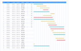 EXCEL甘特图模板，时刻掌握进度，高效管理任务【1274】
