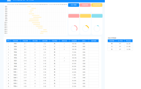EXCEL多彩炫酷的甘特图模板【1272】