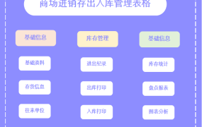 EXCEL商场进销存管理系统：智能管控，智慧决策【1275】