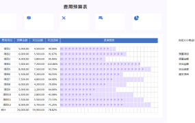 EXCEL费用预算表：监控项目支出，实现高效运营【1250】