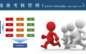 EXCEL绩效管理系统：智能统计、直观展示，优化考核流程【1270】