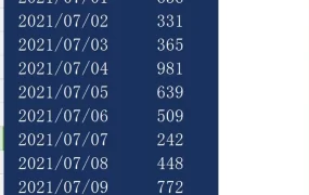 深蓝轻奢风格毕业答辩PPT模板，内容完整