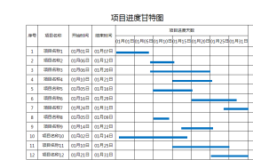excel实现的甘特图模板，简单易用