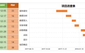 EXCEL项目进展甘特图：随时掌握任务规划与执行情况【1295】