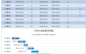 【1299】excel做的工作计划甘特图，自动图表一目了然