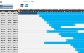 EXCEL工程项目甘特图：自动计算进度、轻松规划时间！【1298】