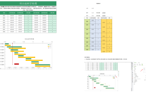 灵活定制、智能跟踪：EXCEL项目甘特图模板助您轻松规划进度！【1300】