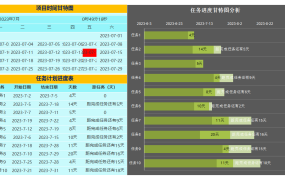 EXCEL任务进度甘特图模板：高效管理、轻松掌控【1303】