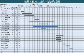EXCEL装修工程施工进度计划表横道图模板【1302】