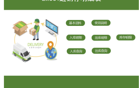 EXCEL进销存管理系统：提升运营效率与竞争力的必备工具【1306】