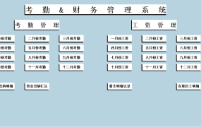 EXCEL一站式智能考勤&财务管理系统【1314】