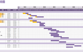 食品安全与卫生主题班会PPT模板，内容完整，框架清晰