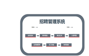 EXCEL智能招聘管理系统，助力人才引进【1338】