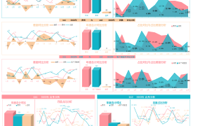 EXCEL数据对比分析表，多维度评估市场表现【1352】