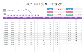 EXCEL生产计件工资表模板：自动核算、多维度统计、可视化分析【1356】
