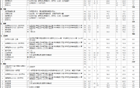 EXCEL装修报价预算表模板：精准掌控装修成本、助您实现理想家居【1329】