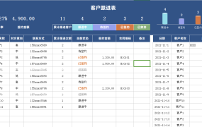 EXCEL客户跟进表:掌握跟进情况,提升销售业绩【1332】