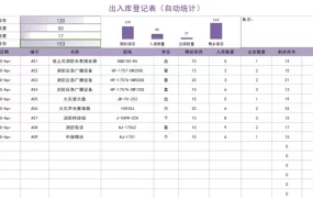 财务会计行业岗位竞聘PPT模板，内容完整，改改就用