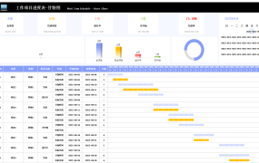 EXCEL甘特图模板：项目管理必备，全面直观掌握项目进度【1360】