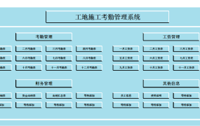 EXCEL工地施工考勤管理系统：员工信息、工资、考勤一应俱全【1369】
