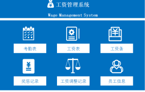EXCEL工资管理系统：精细化操作方式，更加稳定可靠【1376】