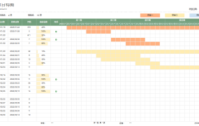 EXCEL多项目进度甘特图模板：计划、统计、展示一应俱全【1378】