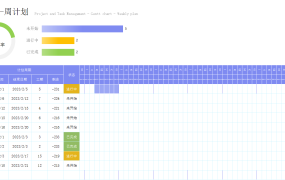 项目任务管理甘特图周计划excel模板【1386】