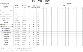 施工进度计划表excel模板