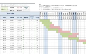 EXCEL项目时间进度计划表模板，监控项目进展，高效沟通协同【1259】
