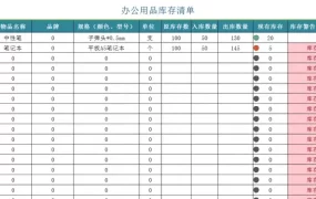 员工压力管理培训PPT模板，内容完整，拿来就用