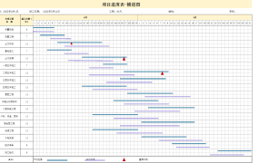 EXCEL项目进度表-横道图：跟踪与规划建筑工程进度的实用工具【1406】