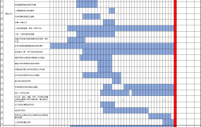 EXCEL前期介入倒排计划表：项目管理的工具，时间规划的指南针【1402】