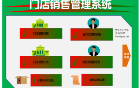 EXCEL门店销售管理系统：精细掌控，业绩提升【1409】