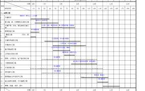 常用工程倒排工期总计划表excel模板1007