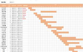橙色简约工程进度表