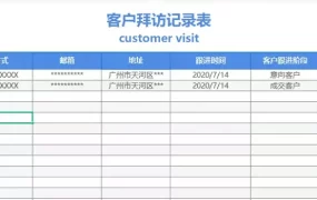 企业客户服务培训动态PPT模板，内容完整