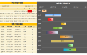 EXCEL项目时间甘特图:实时跟踪与优化项目进度的可视化工具【1412】