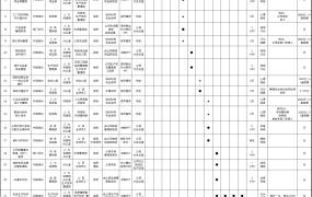 EXCEL年度员工培训方案：培养专业人才，驱动公司持续发展【1424】