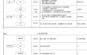 EXCEL人员招聘、录用流程表：企业人力资源管理的得力助手【1419】