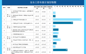 EXCEL安全工作年度计划甘特图:严控安全,提升效率【1422】