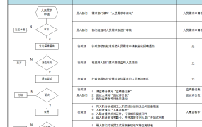 EXCEL员工招聘与录用表：人力资源管理的核心环节【1423】
