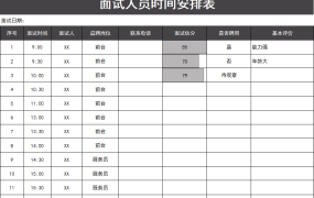 EXCEL面试人员时间安排表：高效招聘的辅助工具【1429】